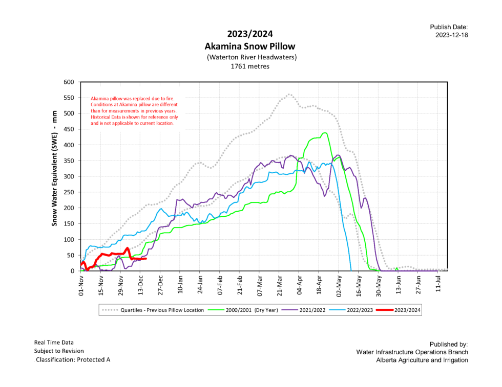 Important Notice 2024 Irrigation Season Water Supply Update SMRID   Akamina 980x757 